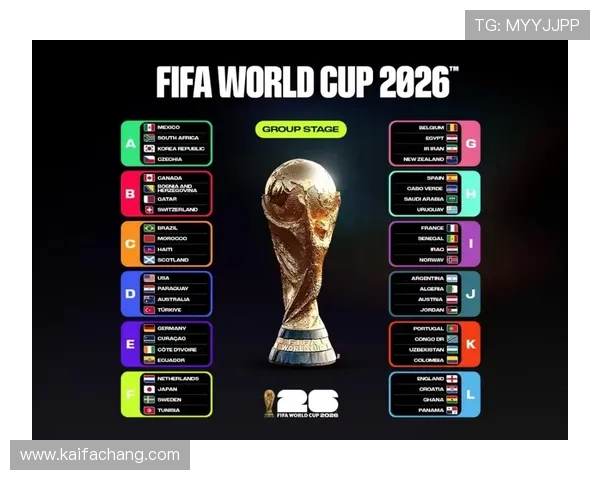 美加墨世界杯冠军预测：2026年最具潜力球队全面盘点与赛前分析